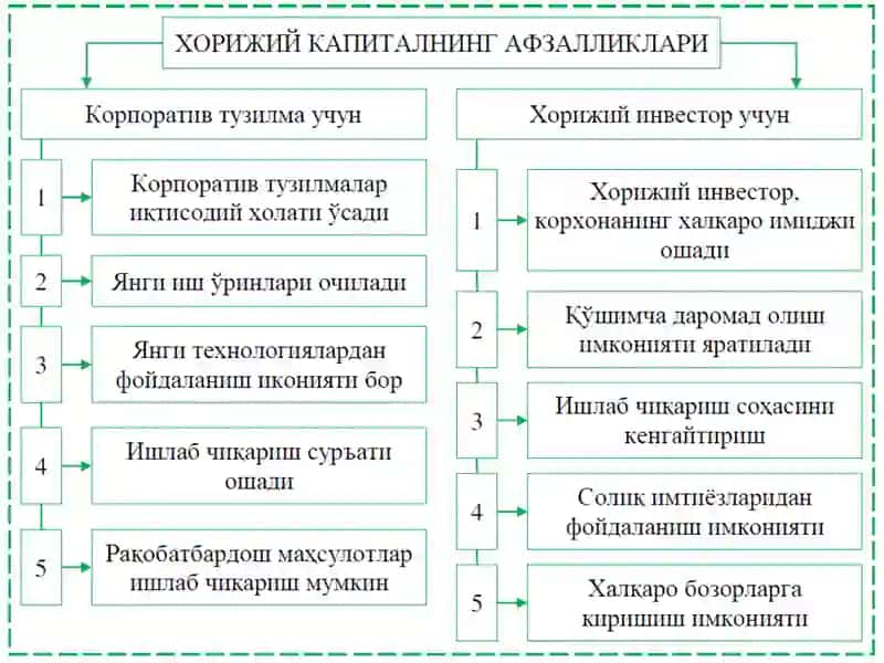 КОРПОРАТИВ МОЛИЯДА ХОРИЖИЙ КАПИТАЛНИ ЖАЛБ ЭТИШ 2