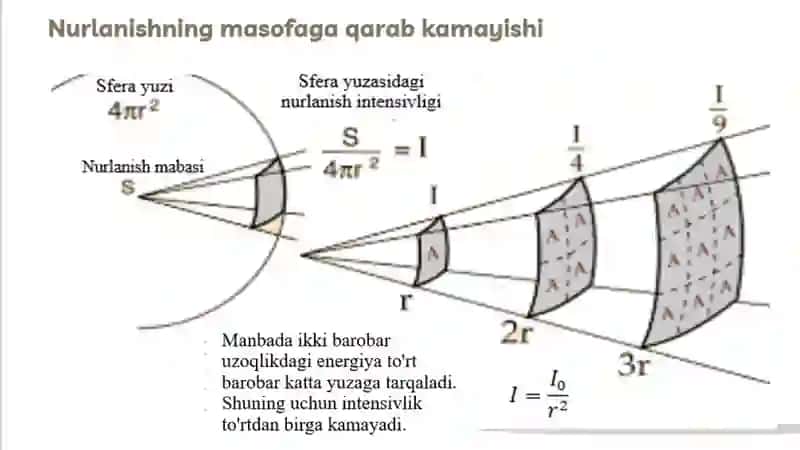 Radiatsion maydonlarning tarqalishi.   Integral dozani hisoblash 2