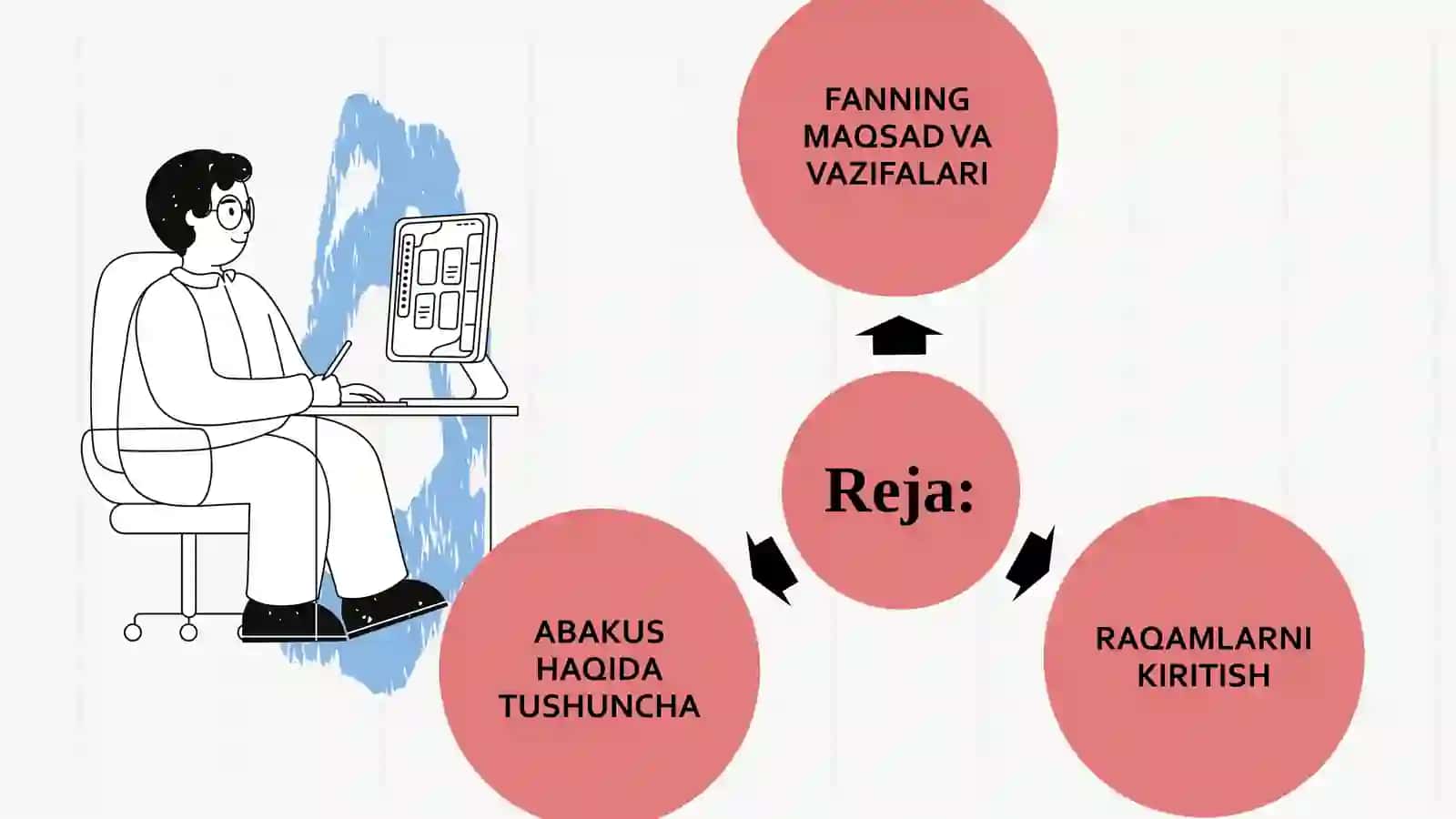 Mental arifmetika faniga kirish, asosiy tushunchalar 2