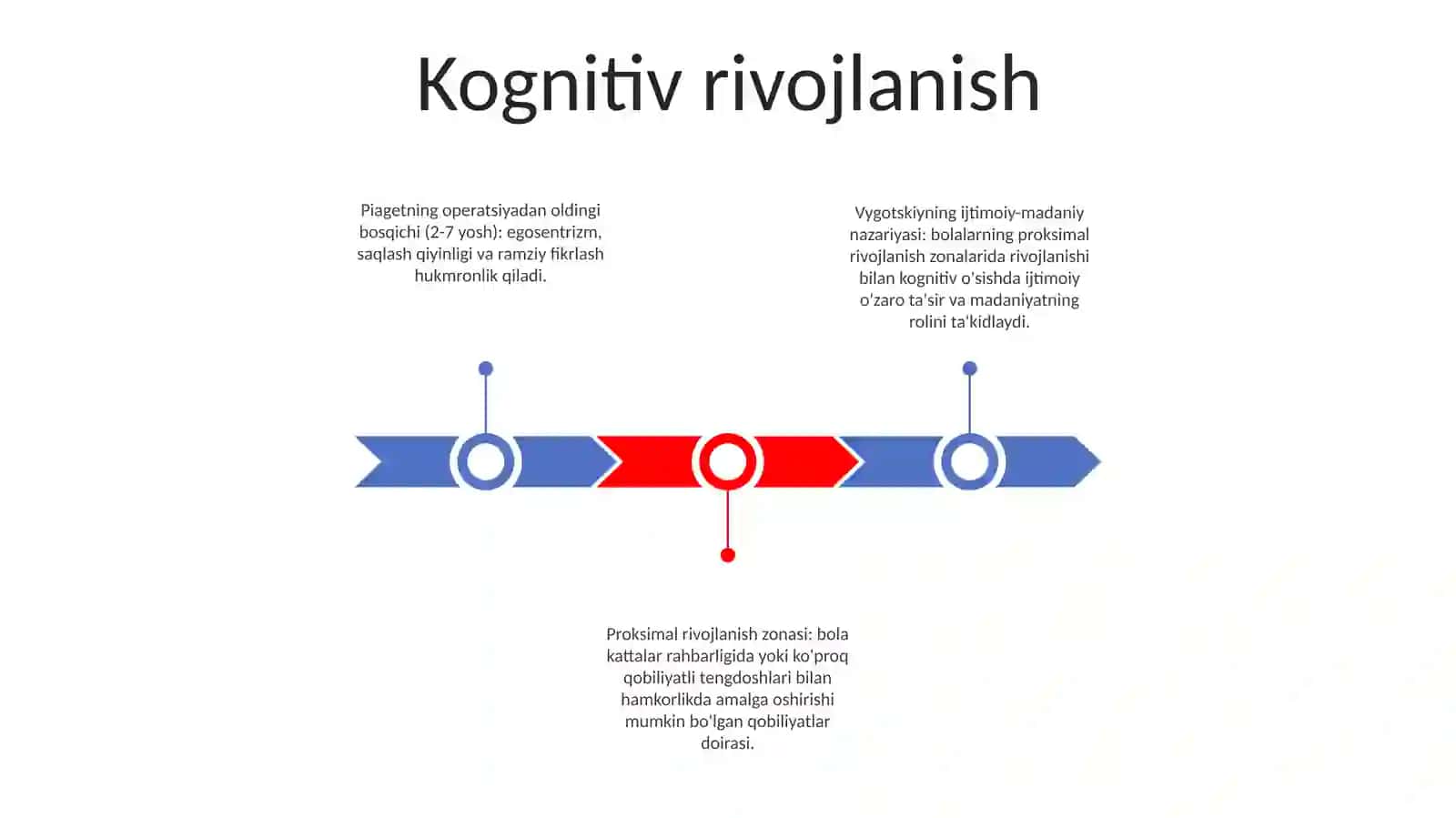 Maktabgacha Yosh Davri 2