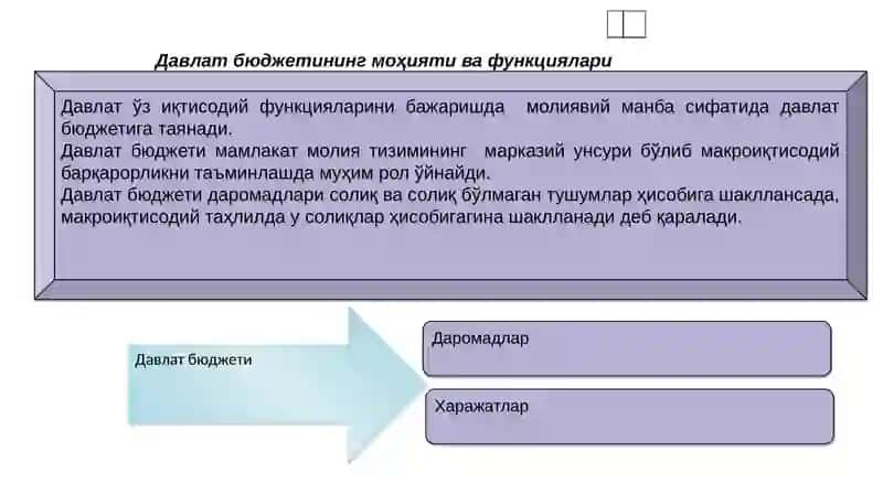 ДАВЛАТ БЮДЖЕТИ ВА СОЛИҚЛАР. БЮДЖЕТ-СОЛИҚ 2