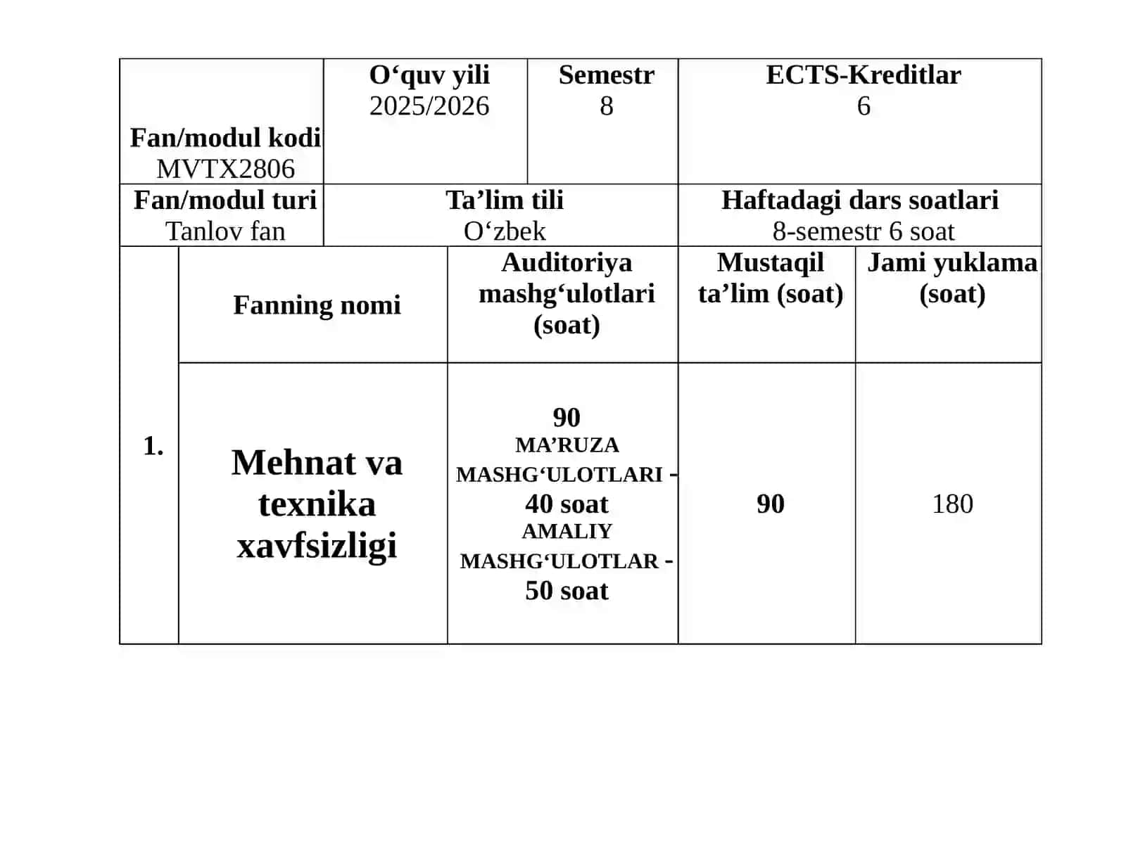 Mehnat va texnika xavfsizligi fani 2
