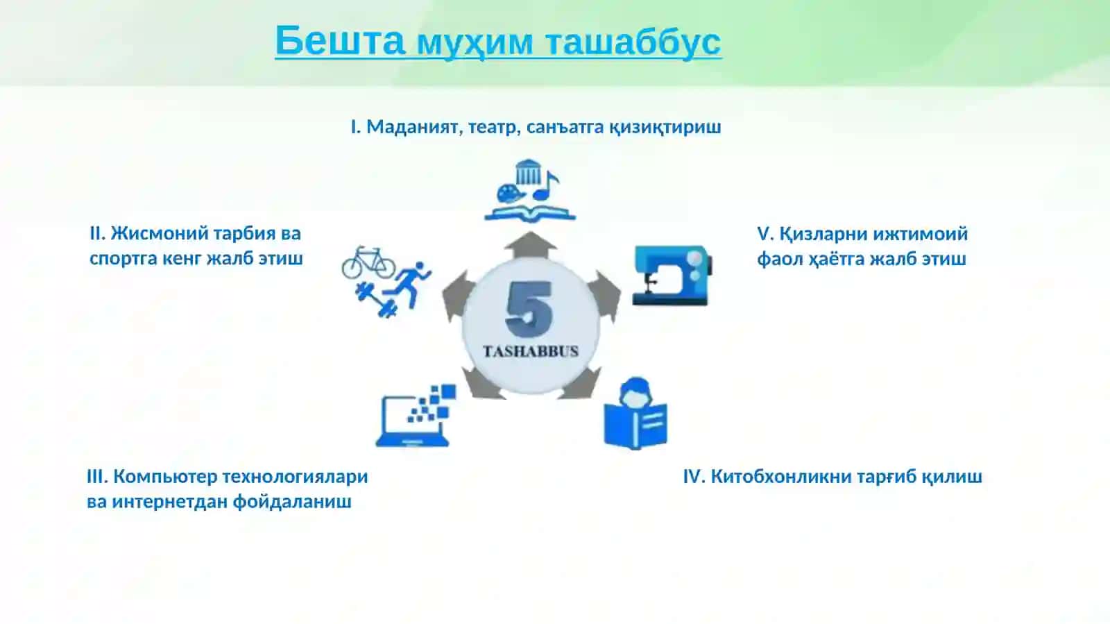 Ўзбекистон Республикаси Президентининг 5та муҳим ташаббусини таълим муассасаларида ташкил этишга доир тавсиялар 2