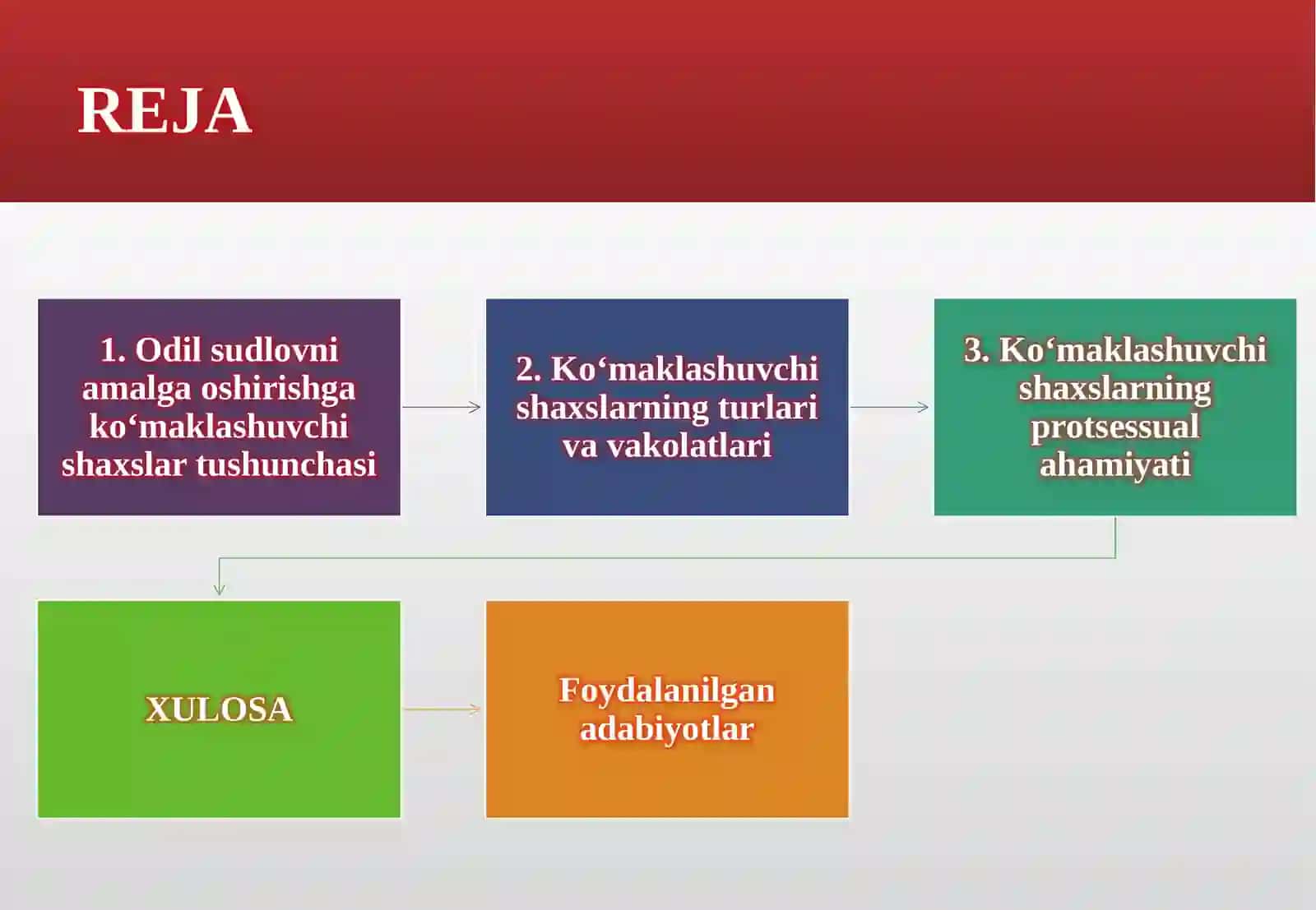 Odil sudlovni amalga oshirishga ko‘maklashuvchi shaxslar 2