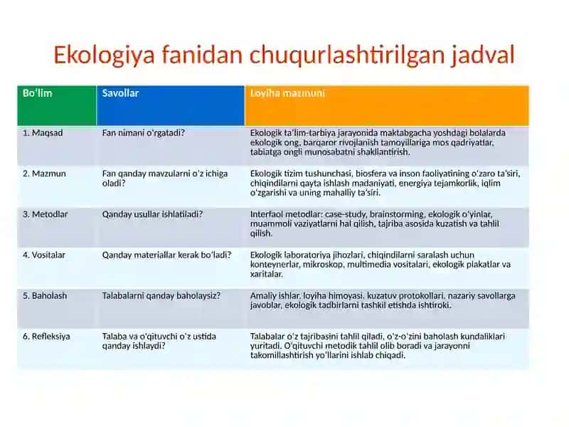 Ekologiya fanidan loyiha 2