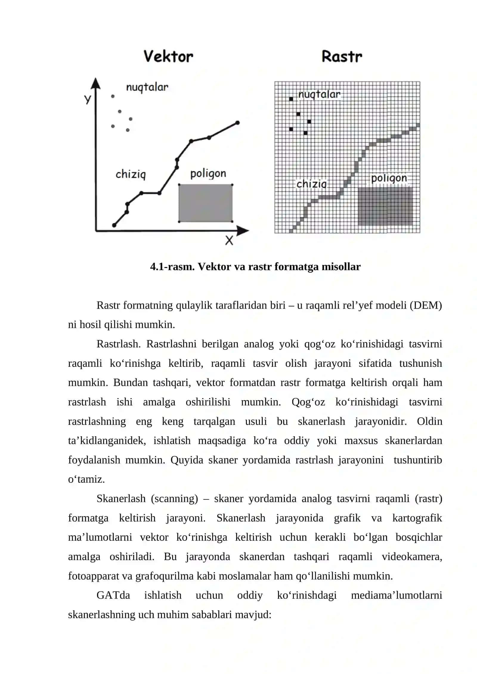 Grafikli ma’lumotlarni kompyuterda tasvirlash usullari 2