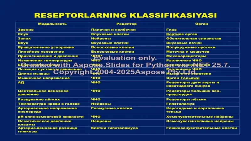 VTSIRAL ANALIZATORLAR VA OG'RIQ FIZIOLOGIYASI 2