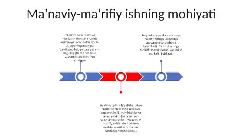 Ma’Naviy-Ma’Rifiy Ishlarni Tashkil Etishning Ilmiy-Uslubiy Asoslari 2