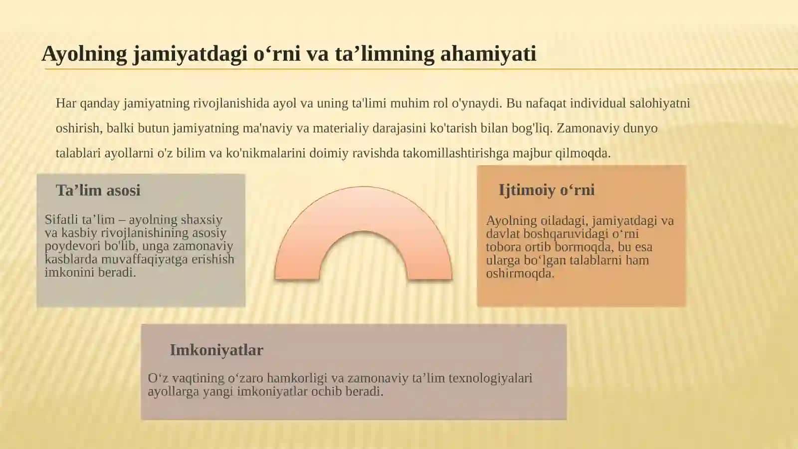 Ayollarni o‘qitish xususiyatlari va ijtimoiy-psixologik portreti 2