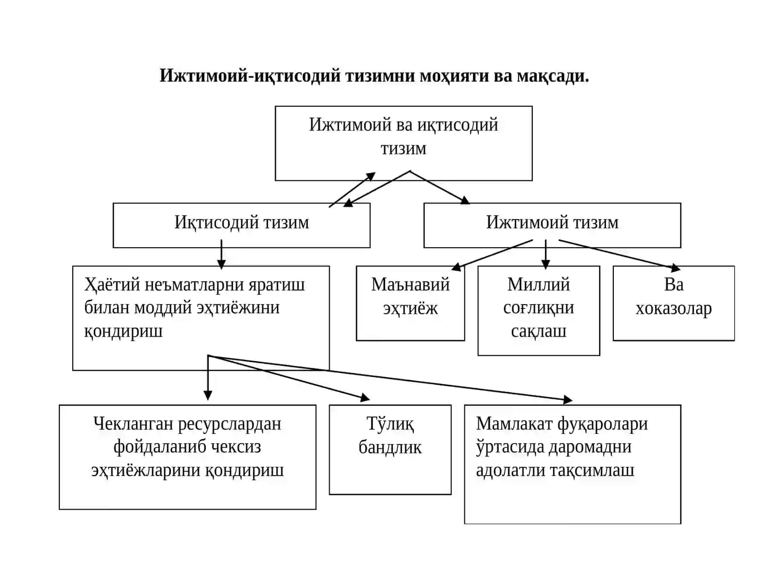 ИЖТИМОИЙ ЖАРАЁНЛАР ВА АҲОЛИ ТУРМУШ ДАРАЖАСИНИНГ ЎСИШИНИ ПРОГНОЗЛАШ 2