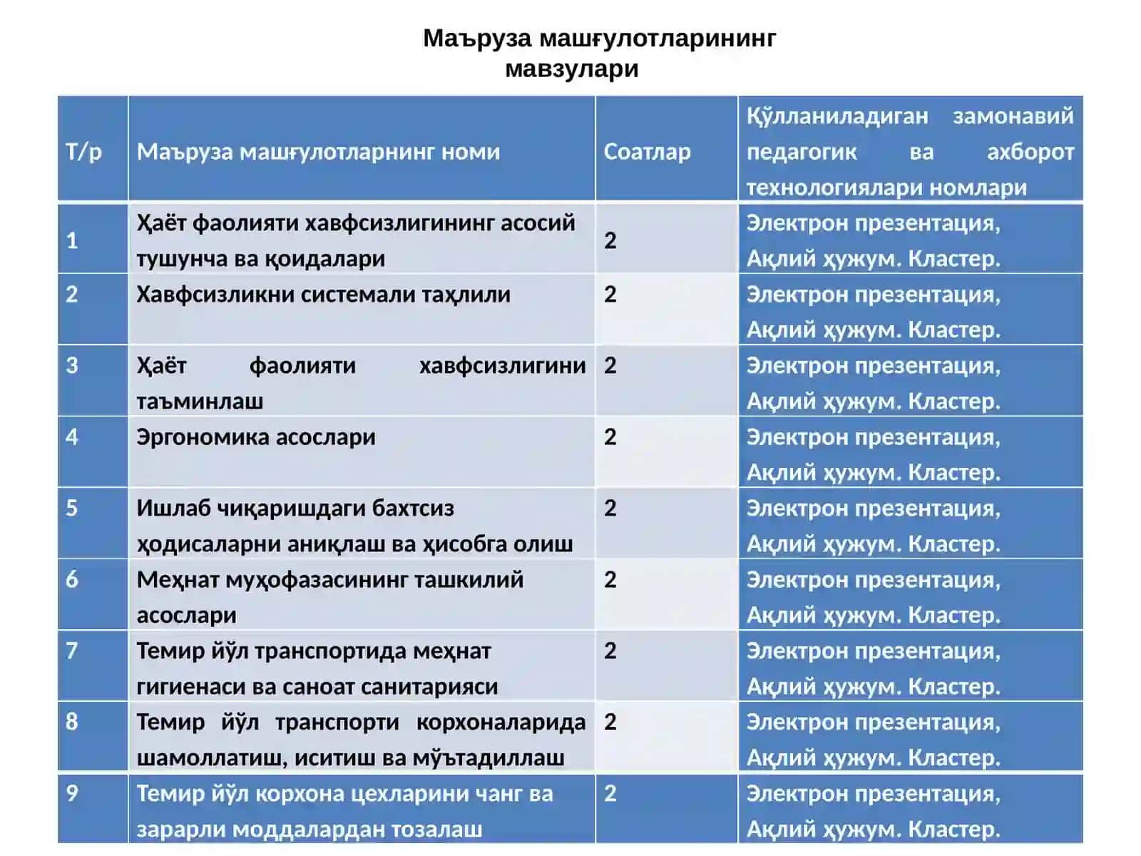 “HAYOT FAOLIYATI XAVFSIZLIGI” (temiryo’ltransportida) FANIDAN MA’RUZALAR 2