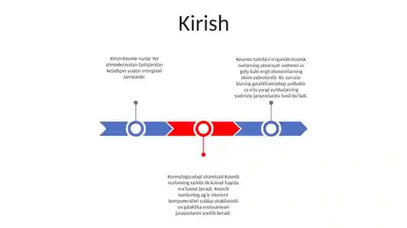 Kosmik Nurlar Tarkibini O'Rganish 2
