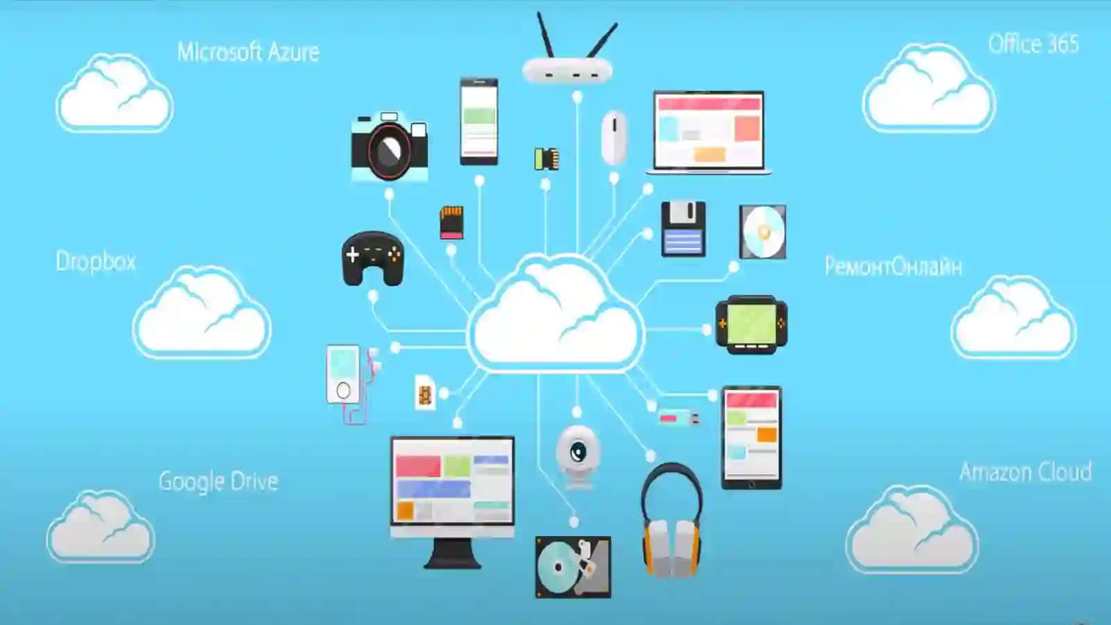 Windows Azure SDK 2