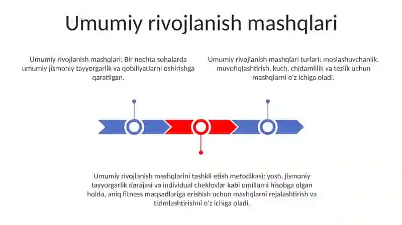 Umumrivojlantiruvchi Mashqlarning Guruhlari Va Ularni Tashkil Etish Metodikasi 2