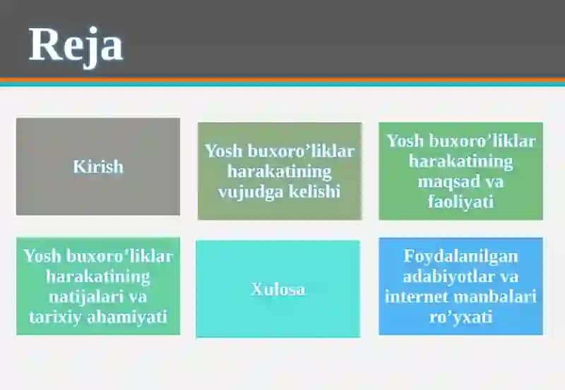 Yoshbuxoro’liklar faoliyati 2
