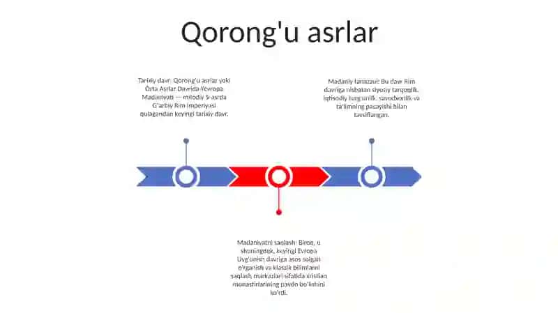 Òrta Asrlar Davrida Yevropa Madaniyati 2