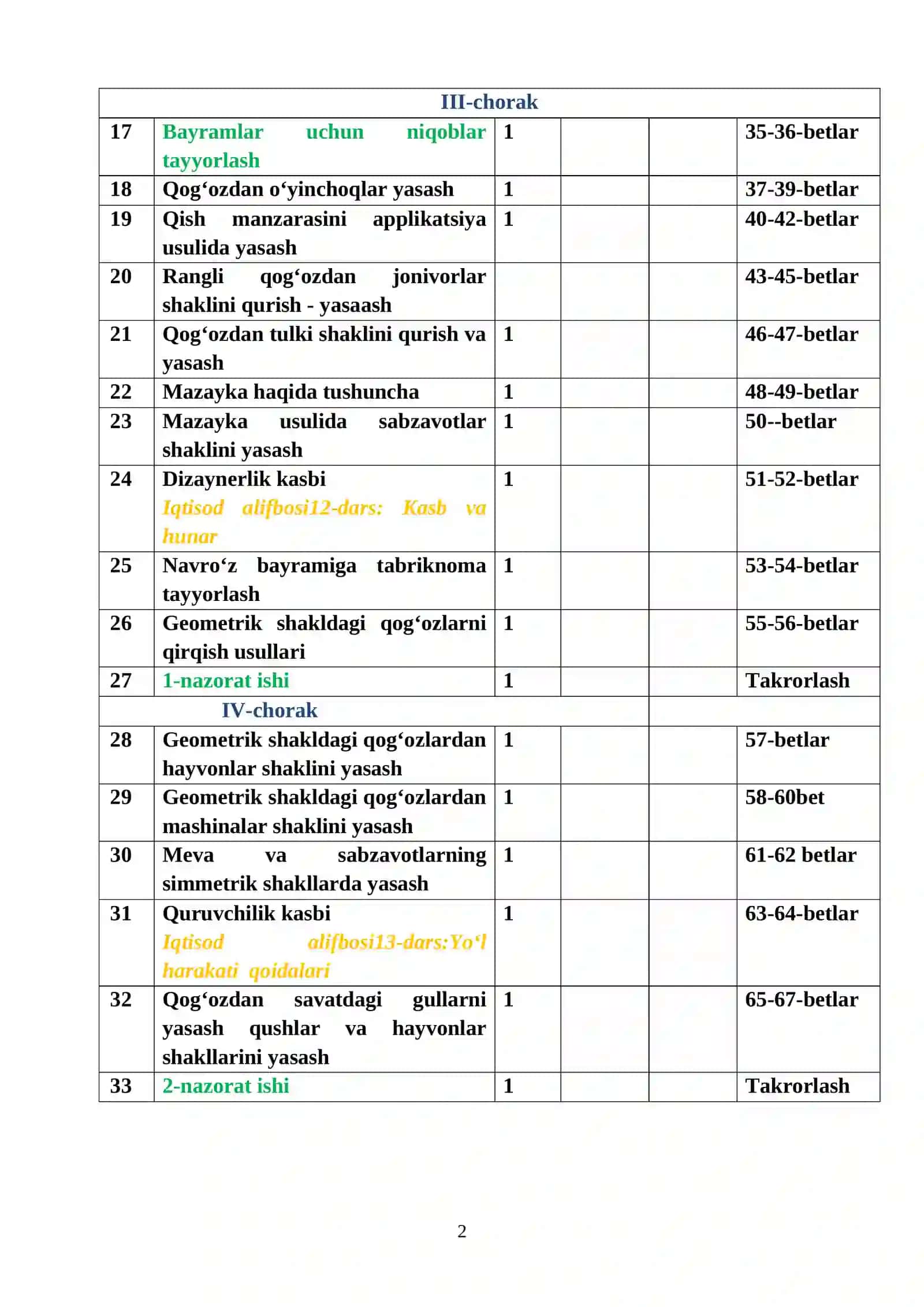 1-sinf “Tehnologiya” fanidan taqvim mavzuiy reja 2