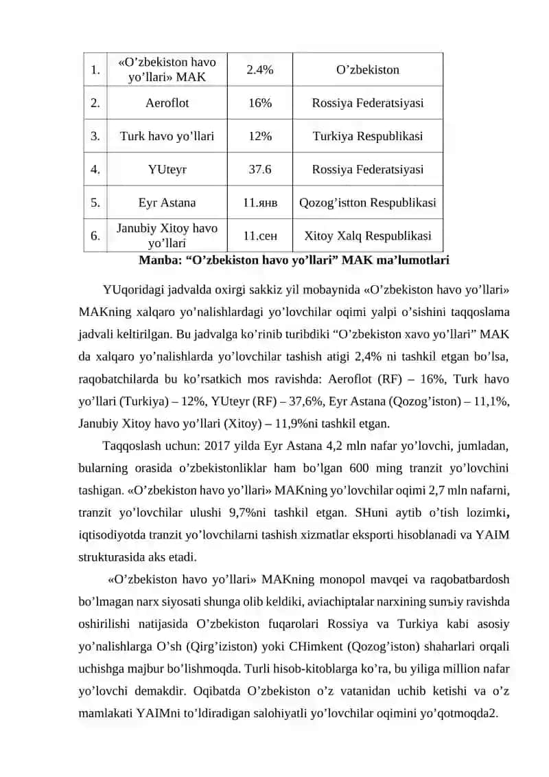 Rеspublikаmizdа аviа vа tеmir yo’l trаnspоrtidа yuk vа yo’lоvchi tаshishdаgi muаmmоlаr 2