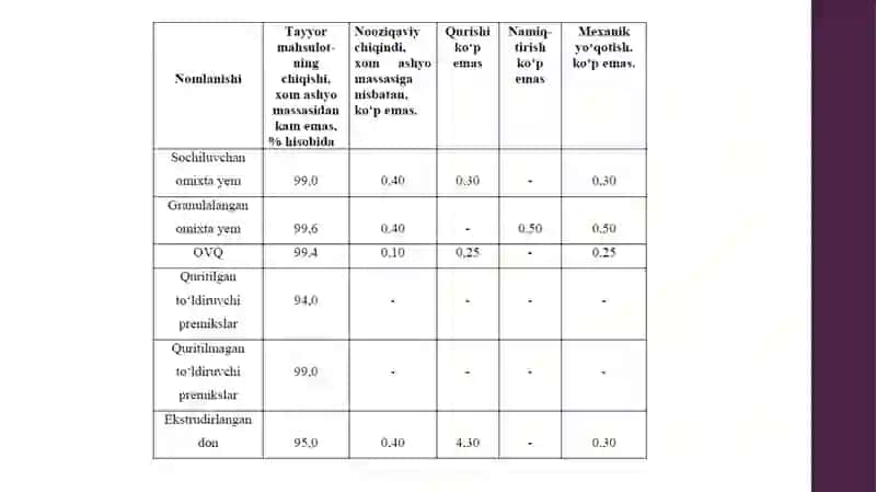 Omuxta yem ishllab chiqarish korxonalarida texnik kimyoviy nazorat 2
