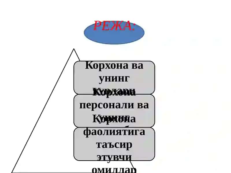 Корхона ва унинг персонали 2