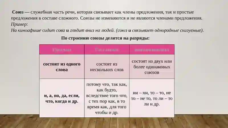 Союзы.Разрядыи правописание союзов 2
