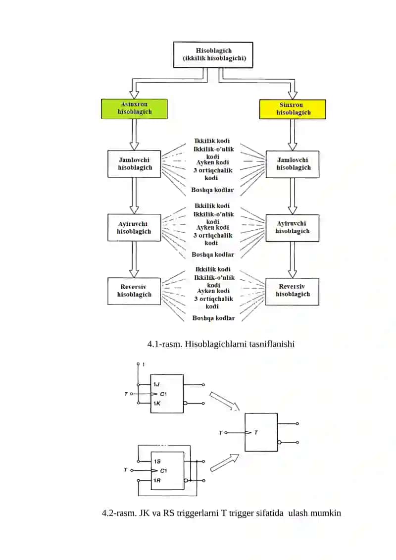MIKROPROSXEMALAR: a) HISOBLAGICHLAR, MULTIPLEKSORLAR VA DEMULTIPLEKSORLAR VA BOSHQALAR 2