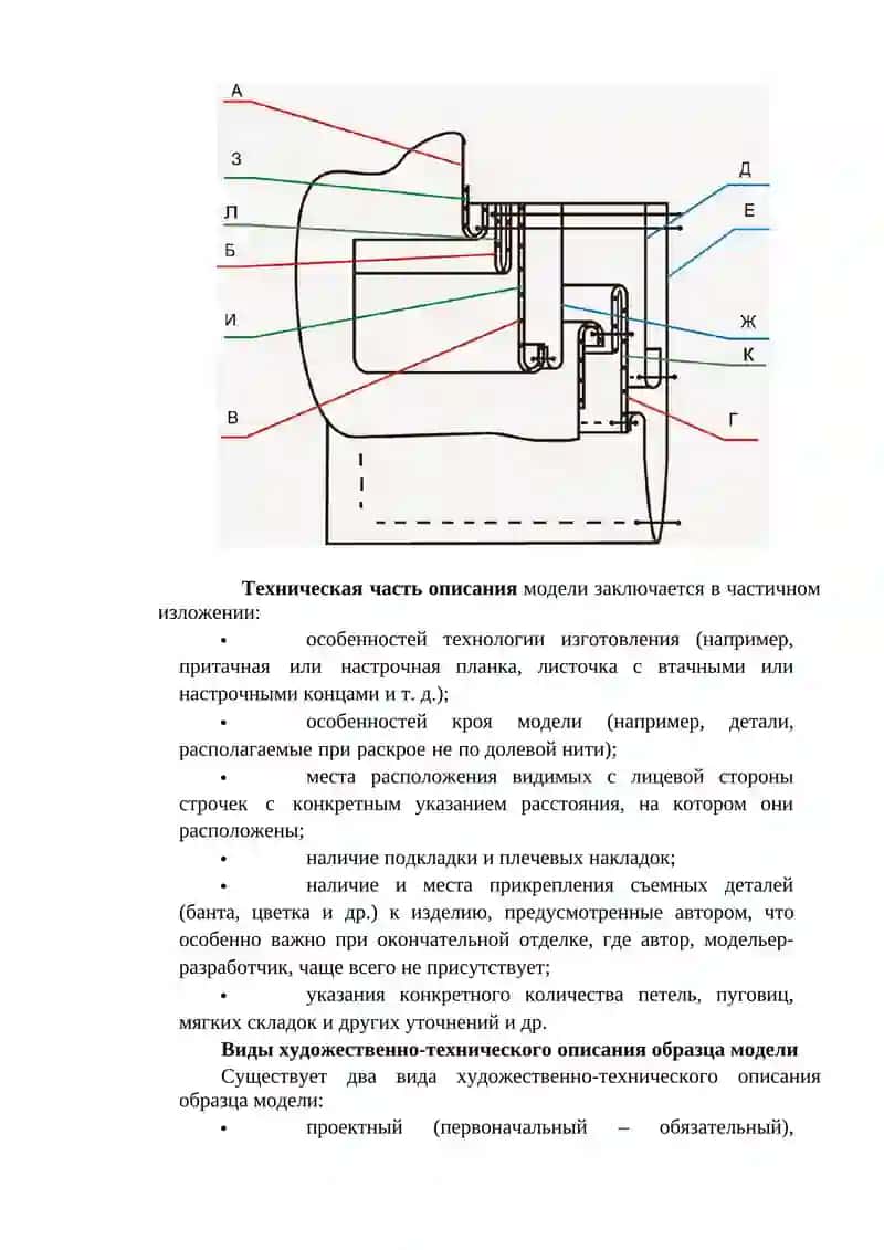 Художественно-техническое описание образца модели одежды 2