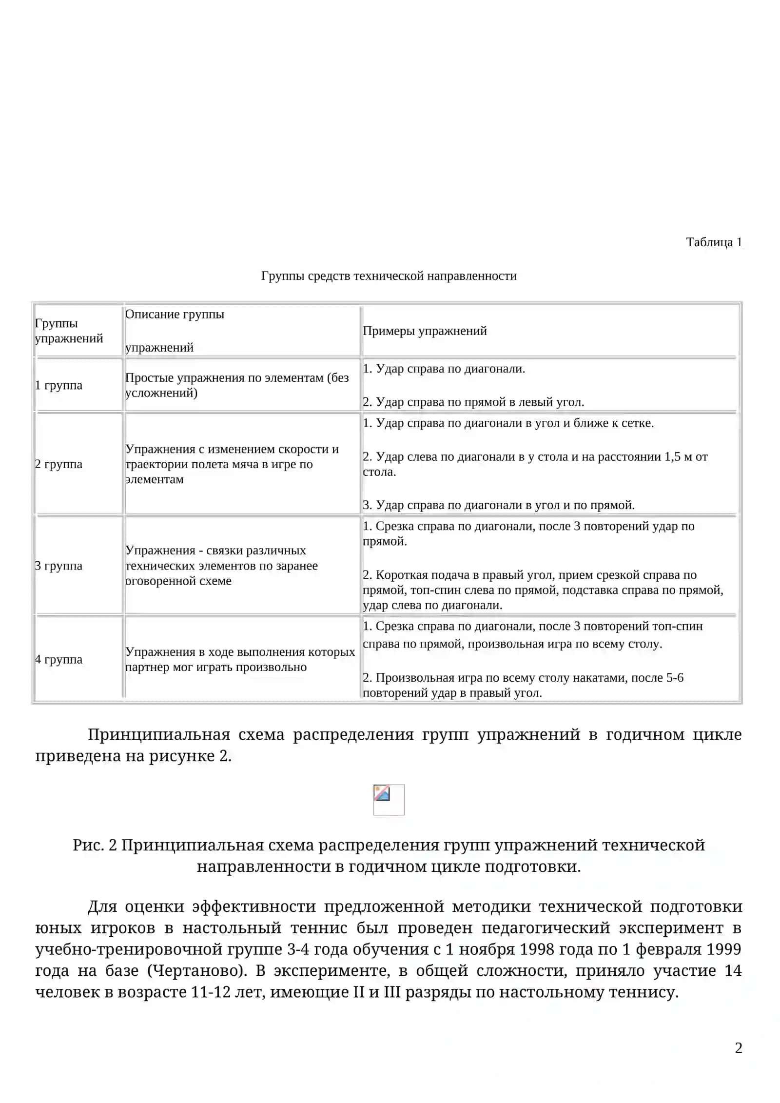ОСОБЕННОСТИ МЕТОДИКИ ТЕХНИЧЕСКОЙ ПОДГОТОВКИ ЮНЫХ ИГРОКОВ В НАСТОЛЬНЫЙ ТЕННИС 2