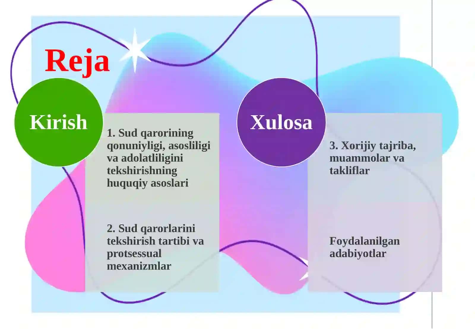 Sudning ma’muriy huquqbuzarlik to‘g‘risidagi ish yuzasidan qarorining qonuniyligi, asosliligi va adolatliligini tekshirish 2