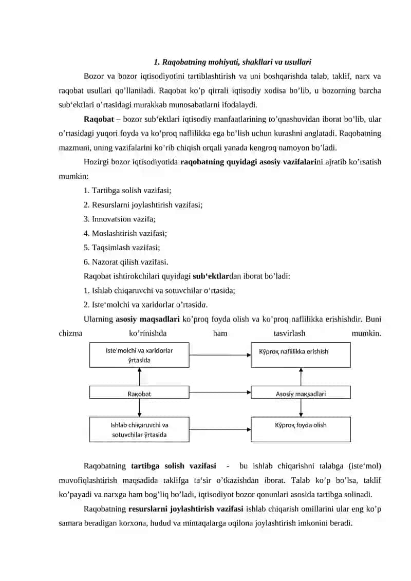 Raqobatning shakllari va usullari 2