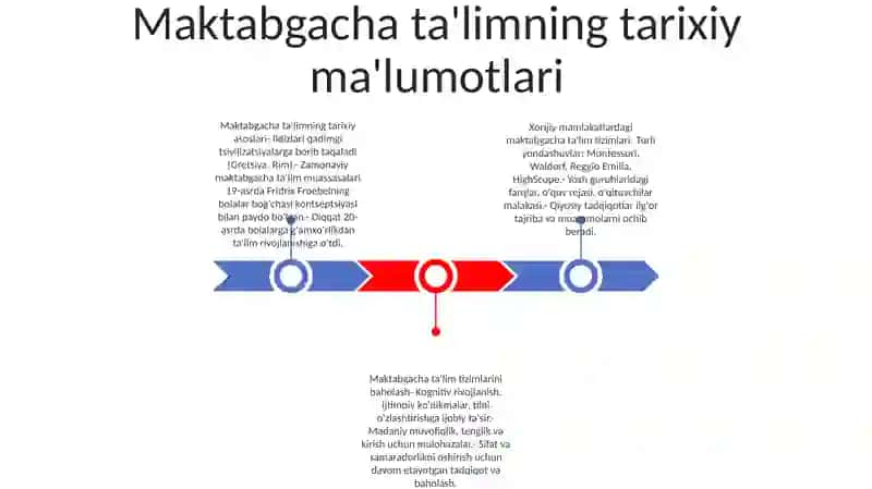 Xorijiy Mamlakatlarda Maktabgacha Talim Tizimini OʻRganish Va Tahlil Qilish 2