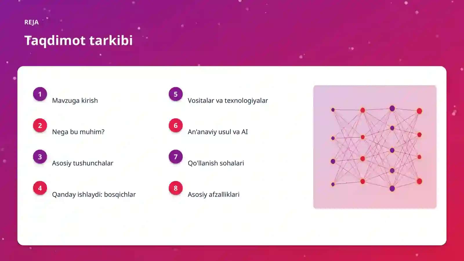 AI INSIGHTS • PREMIUM TAQDIMOT 2