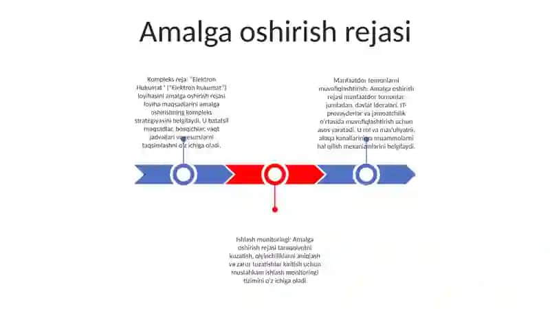 Elektron Hukumat Loyhalarini Amalga Oshirish 2