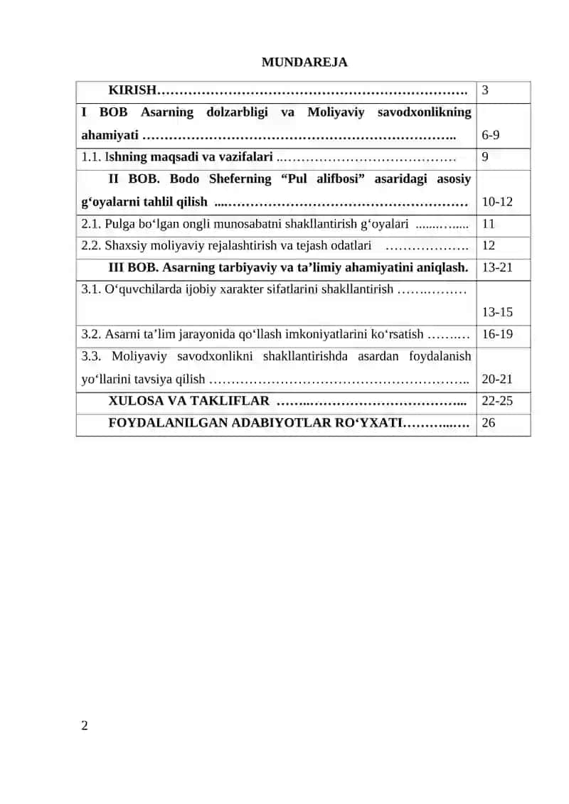 BODO SHEFERNING PUL ALIFBOSI ASARI 2