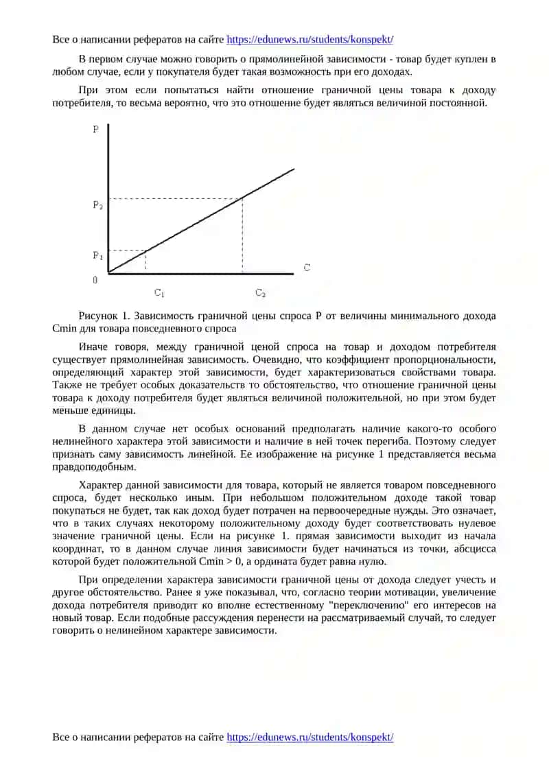 Зависимость граничной цены от величины дохода 2