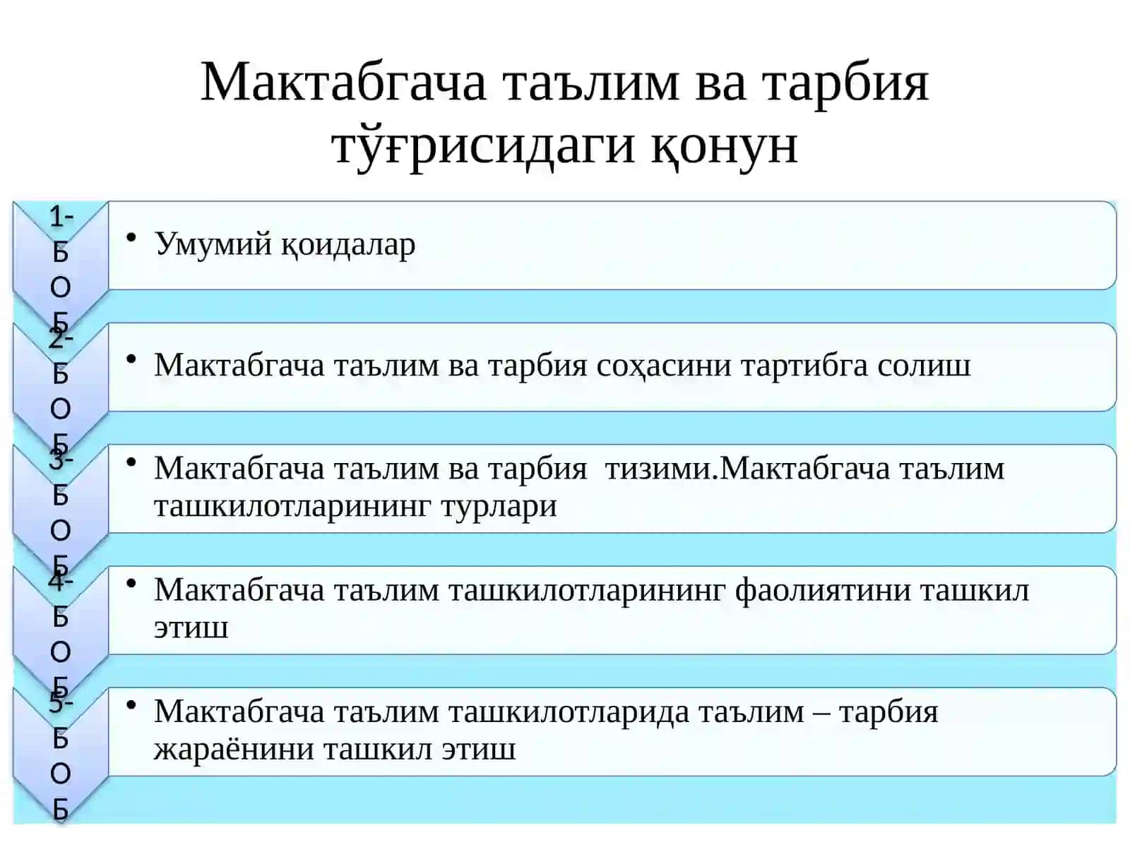 Мактабгача таълим ва тарбия тўғрисидаги қонун 2