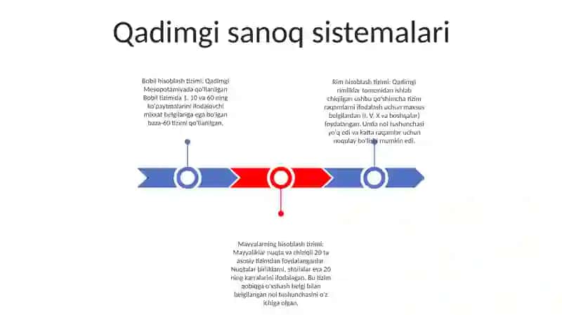 Turli Sanoq Sistemalarining Tarixta Qo'Llanishi Va Ularning Ishlash Asoslari 2