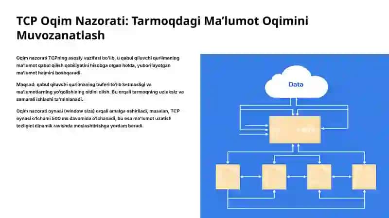 TCP Protokolida Oqim Nazorati va Yuklamalarni Boshqarish Mexanizmlari: Chuqur Tahlil 2
