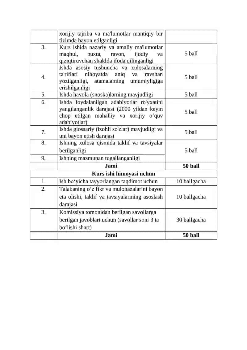 Kurs ishini baholash mezoni 2