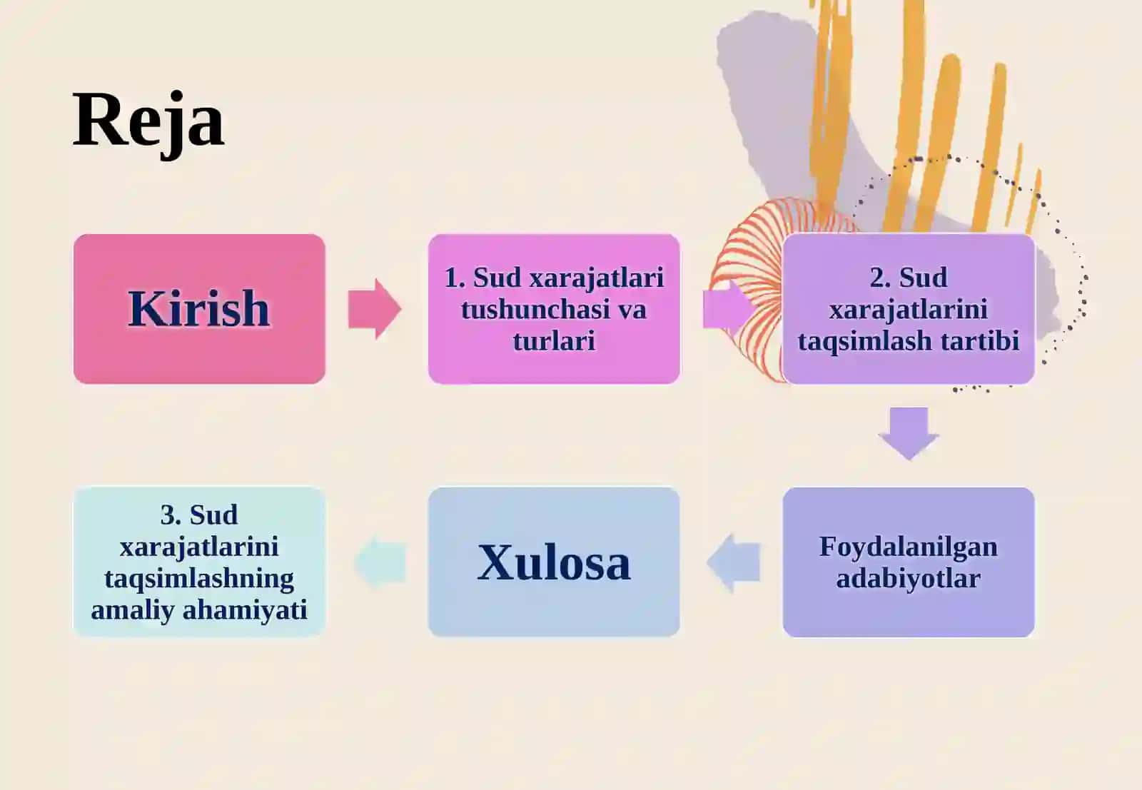 Sud Xarajatlarini Taqsimlash 2