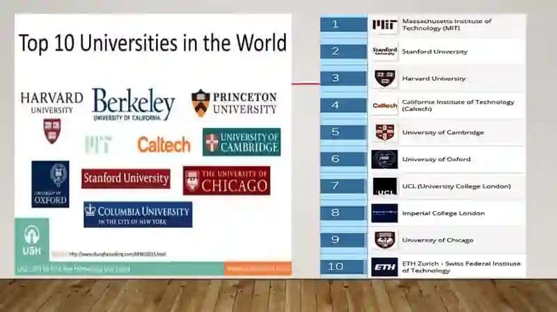 WORLD FAMOUS UNIVERSITIES.  MY UNIVERSITY 2