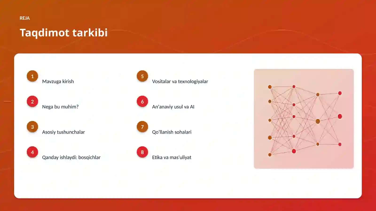 AI INSIGHTS • PREMIUM TAQDIMOT 2