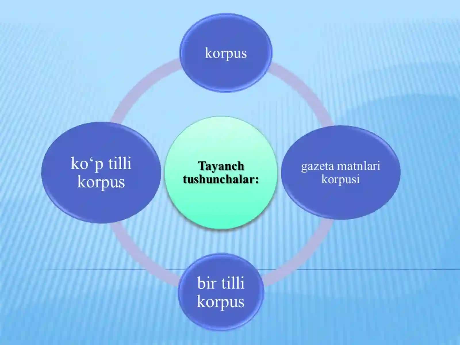 TURLI SOHAGA TEGISHLI GAZETALARNING ELEKTRON KORPUSINI YARATISH 2