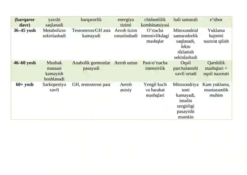 Biokimyoviy asoslari Konseptual jadval asosida tahlil qilish 2
