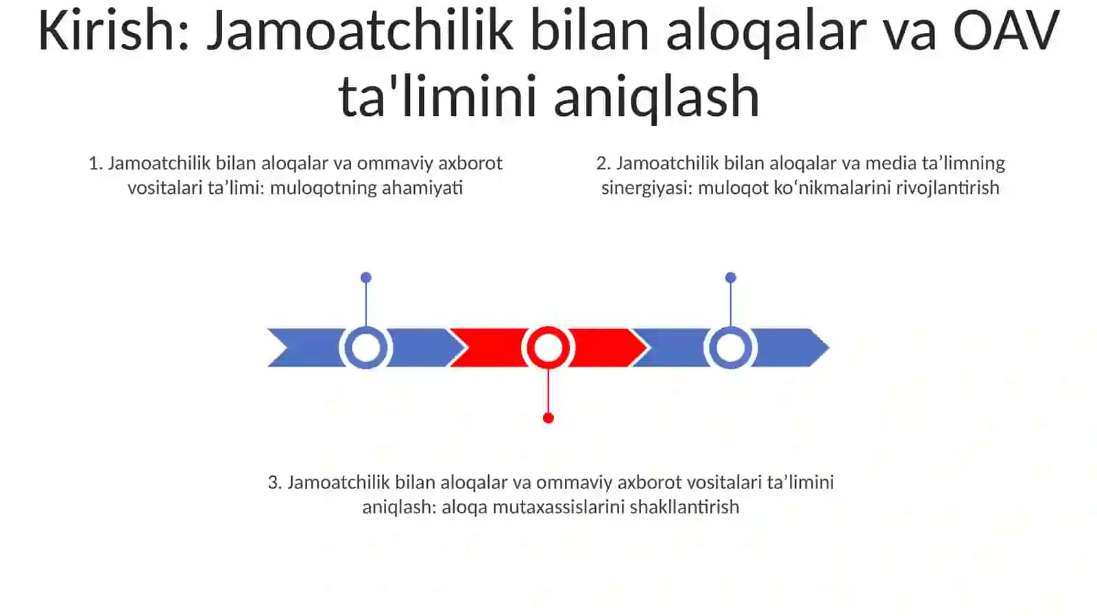 Jamoatchilik Bilan Aloqalar Media Ta'Limning Muhim Yo'Nalishi Sifatida 2