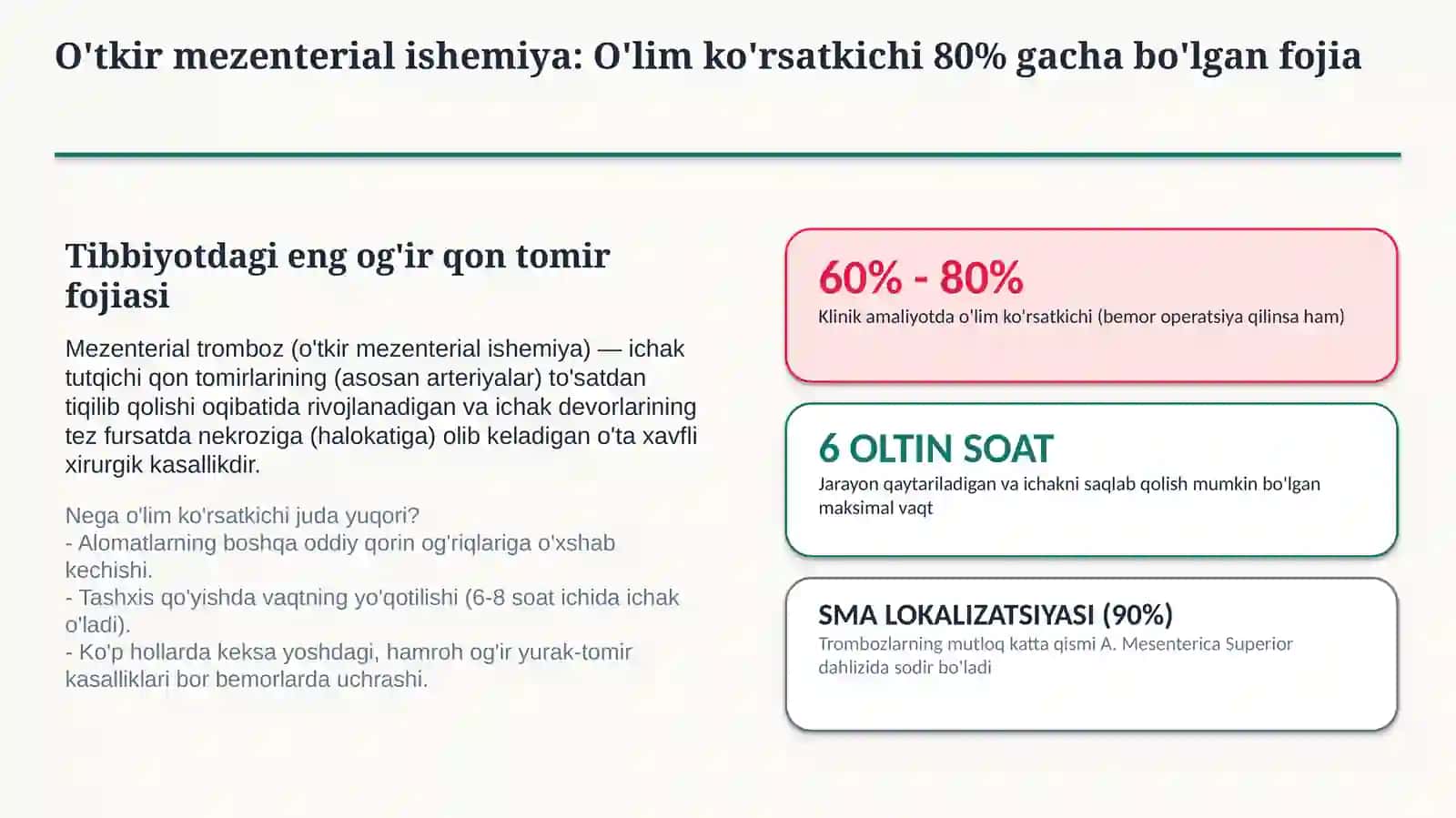 Mezenterial tromboz — 15 slaydli professional tibbiy taqdimot | Qorin bo‘shlig‘i jarrohligi 2
