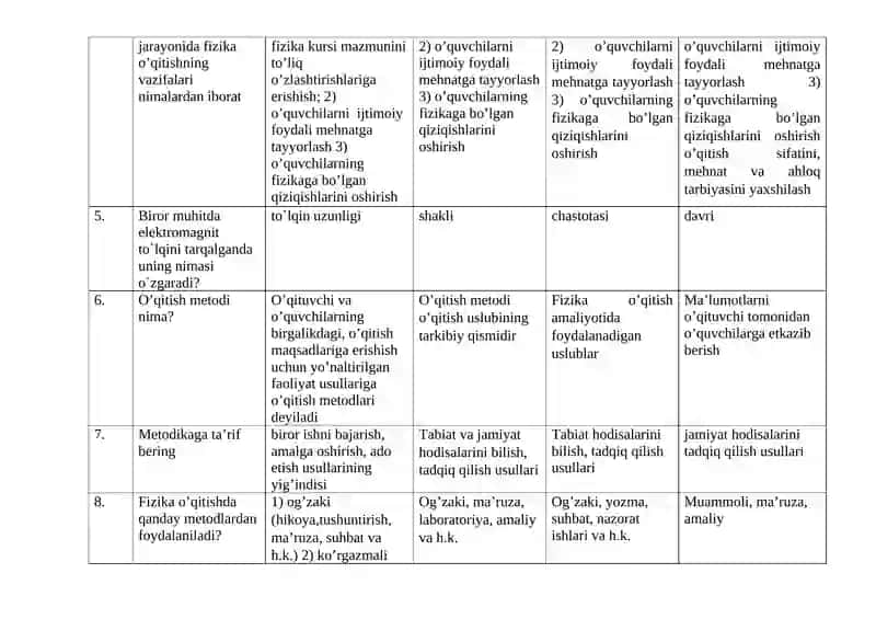 Fizika va astronomiya o’qitish metodikasi fanidan o‘tkaziladigan test topshiriqlari 2
