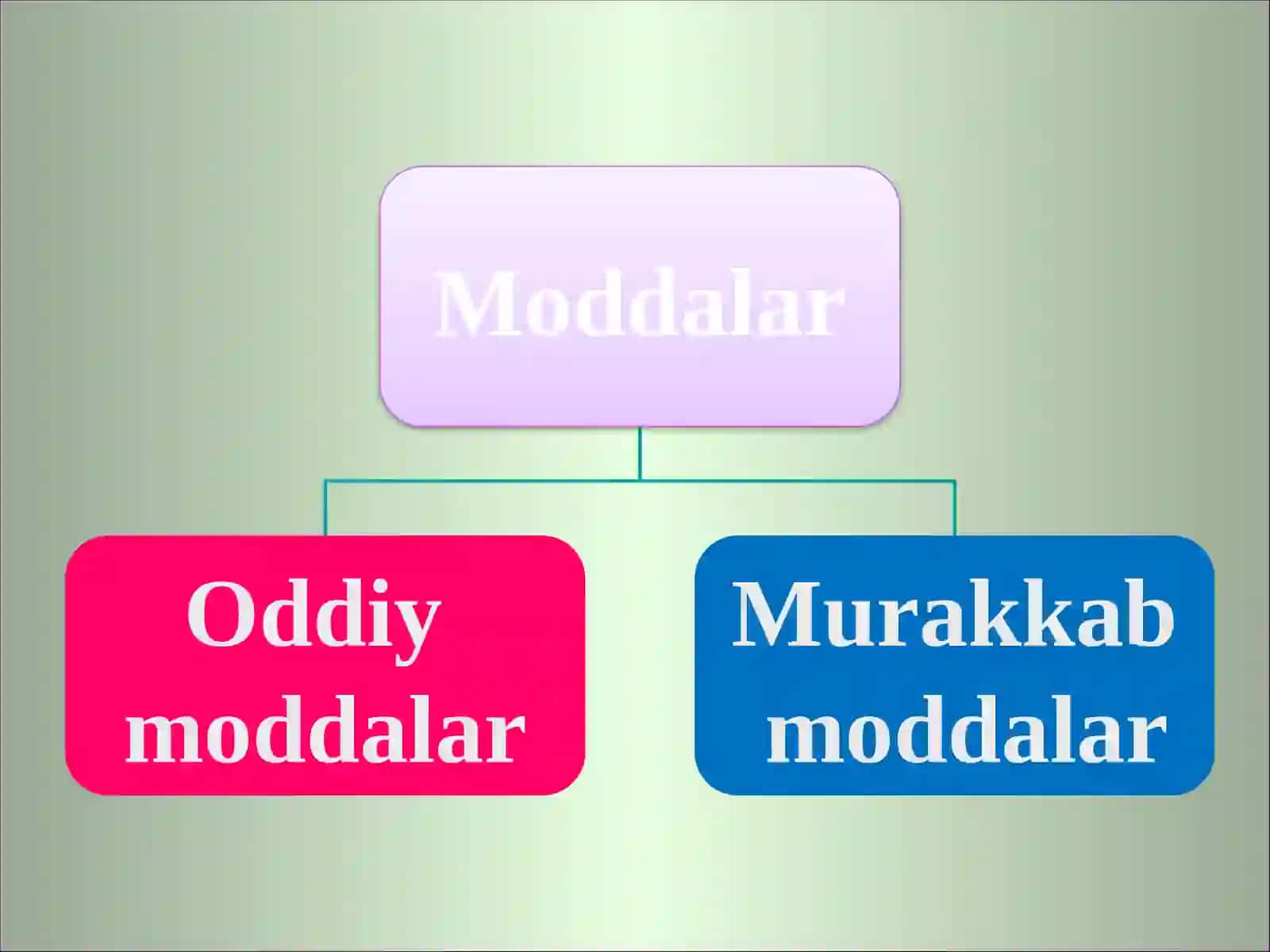 7-sinf Kimyo fanidan Oddiy va murakkab moddalar dars taqdimoti 2