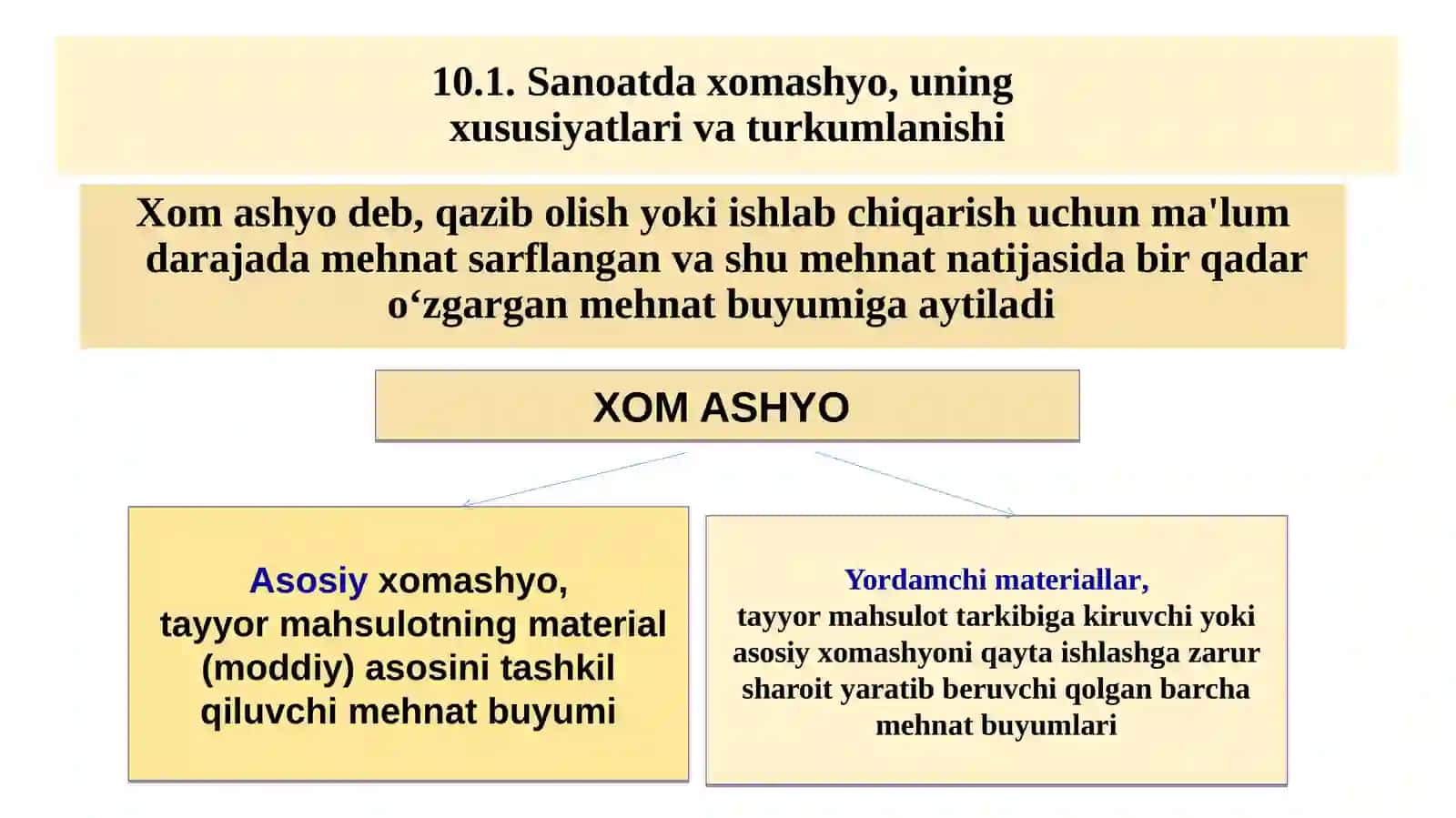 Sanoatda Xomashyo, Uning Xususiyatlari va Turkumlanishi 2