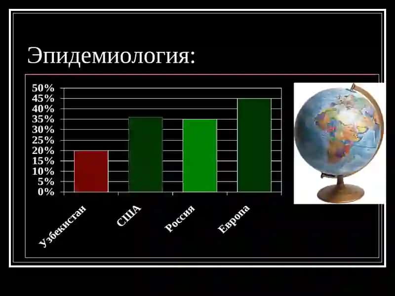 Бухоро Давлат Тиббиёт институти 2